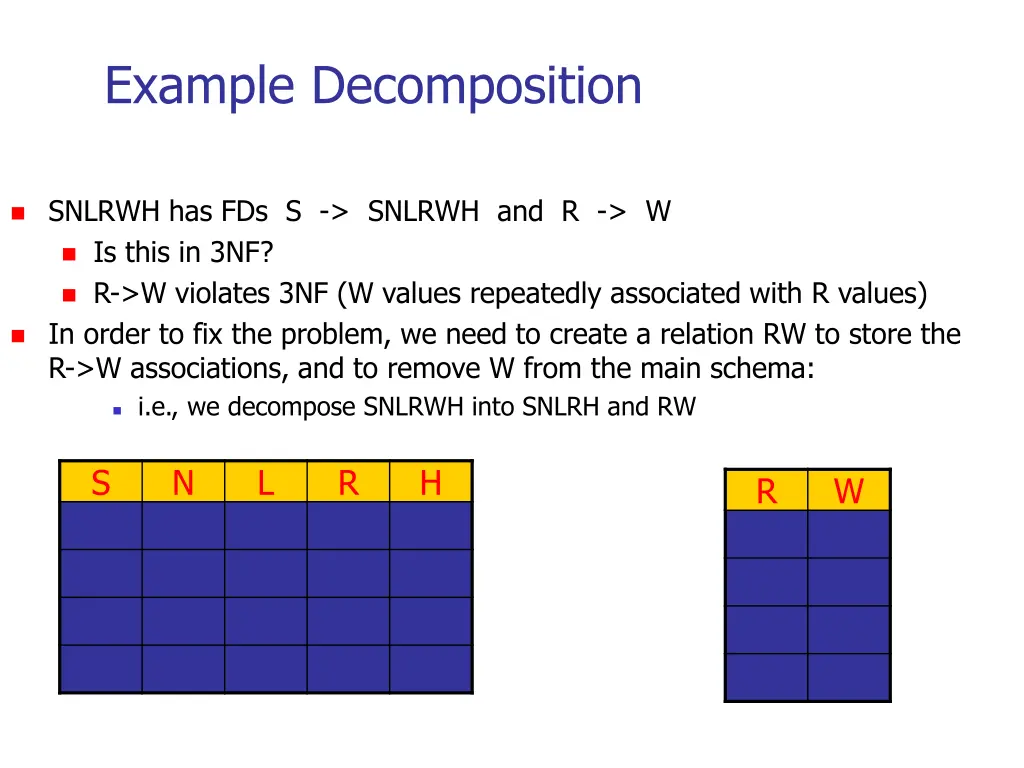 example decomposition