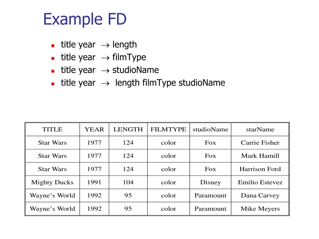 example fd 1