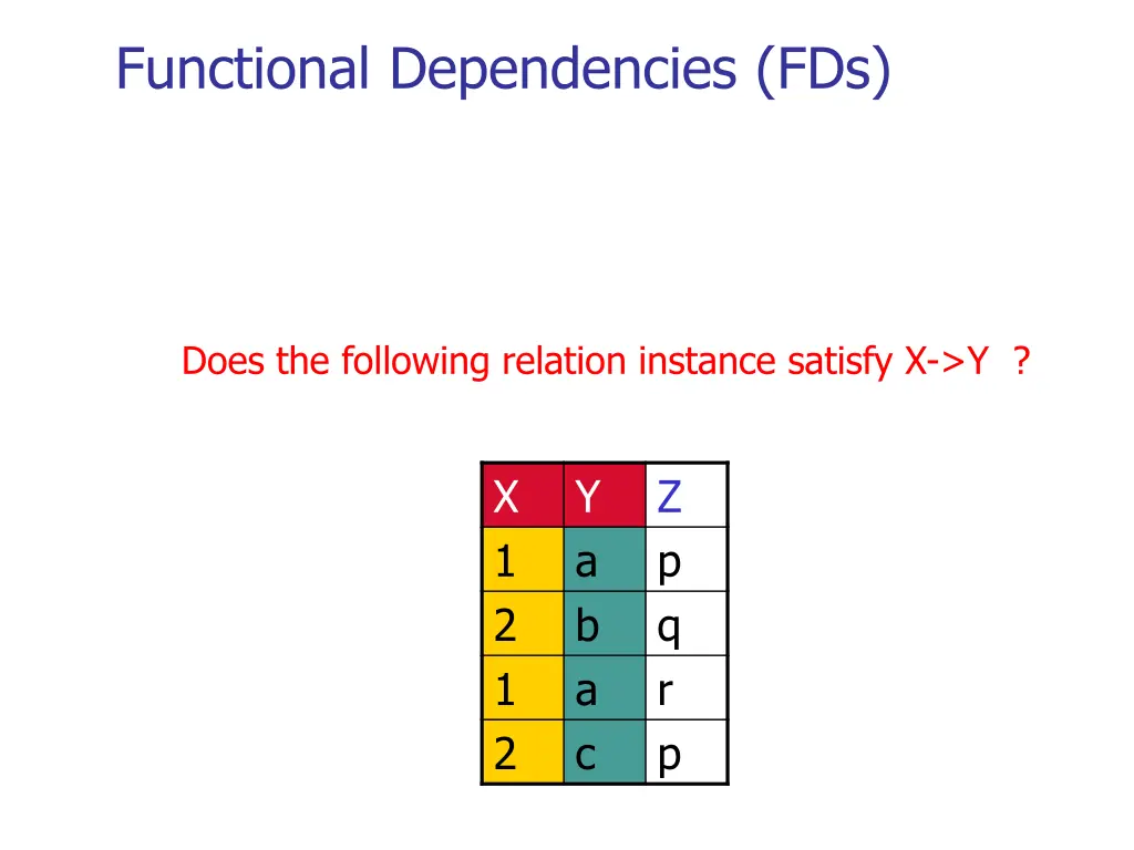 functional dependencies fds 1