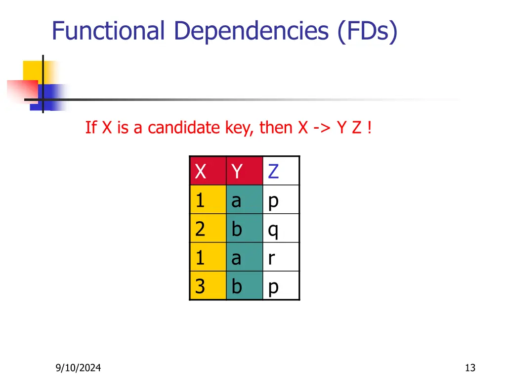 functional dependencies fds 4