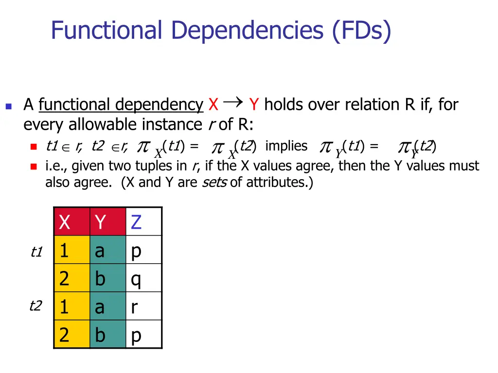 functional dependencies fds