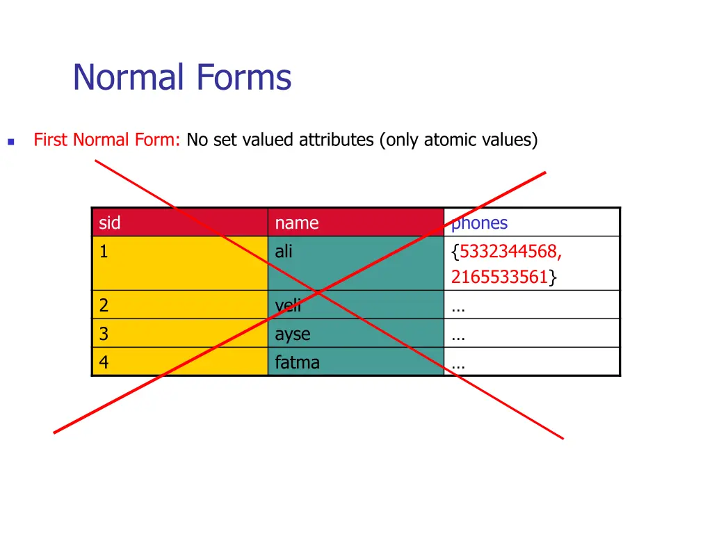 normal forms 1