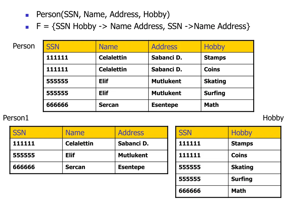 person ssn name address hobby f ssn hobby name