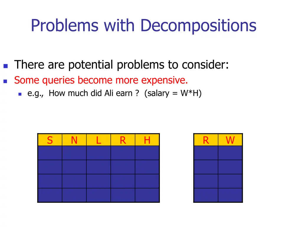 problems with decompositions