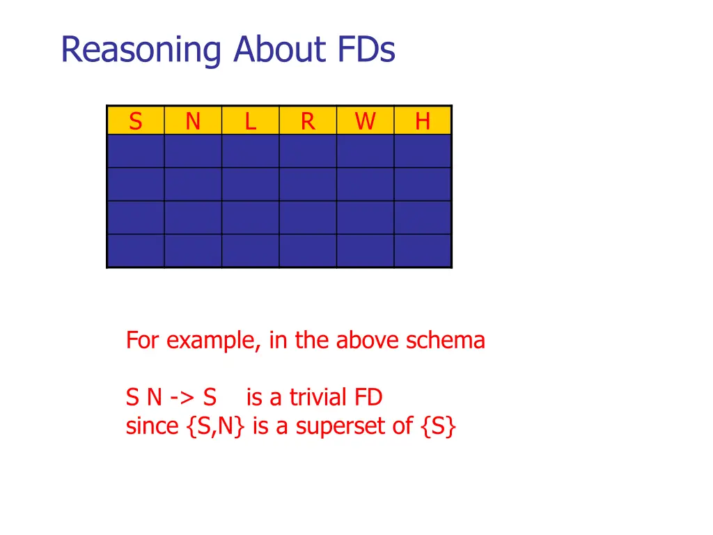 reasoning about fds 1