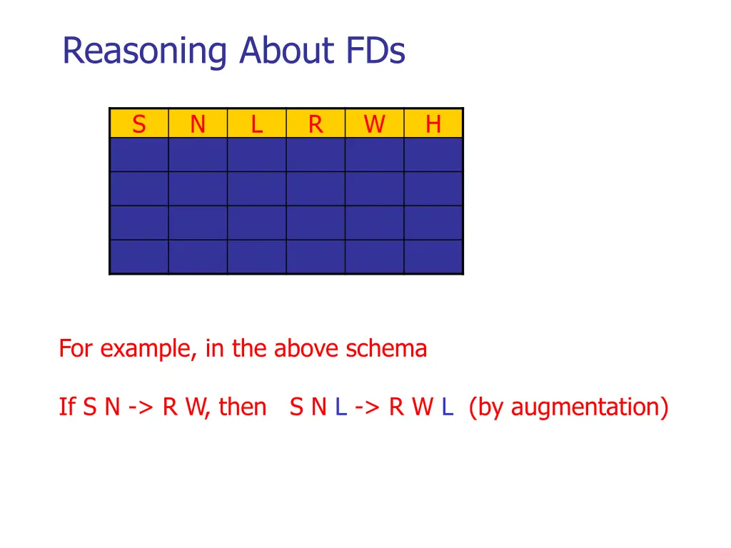 reasoning about fds 2