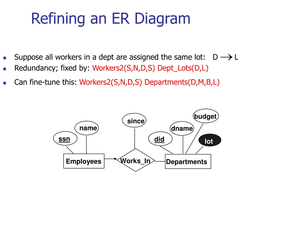 refining an er diagram 1