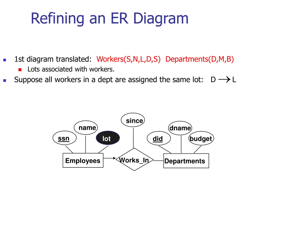 refining an er diagram