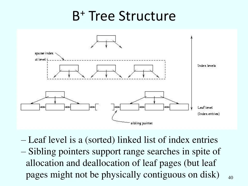 b tree structure