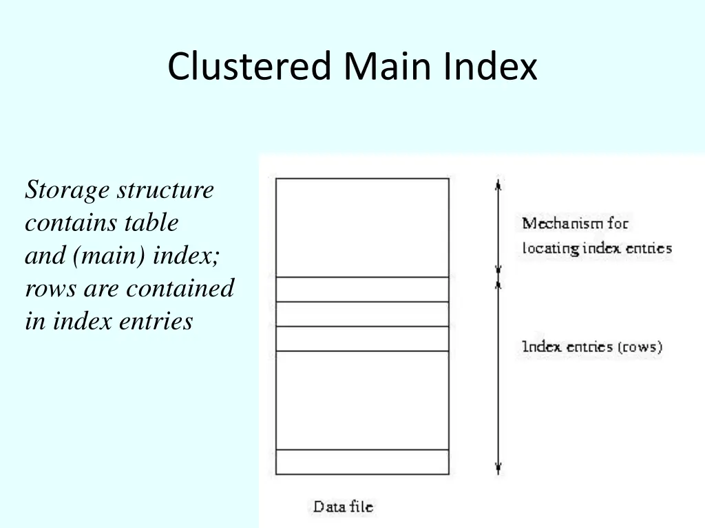 clustered main index