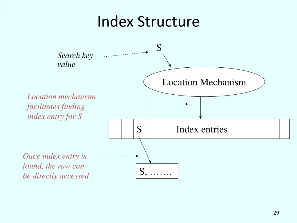 index structure 1