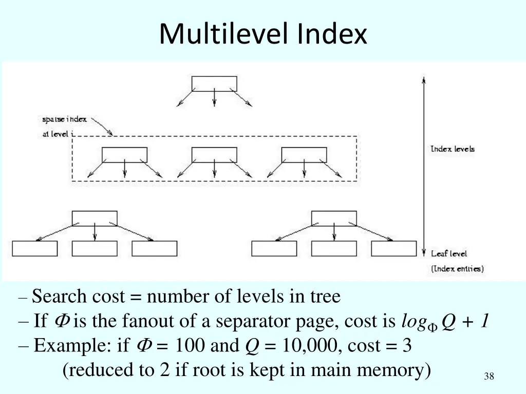 multilevel index