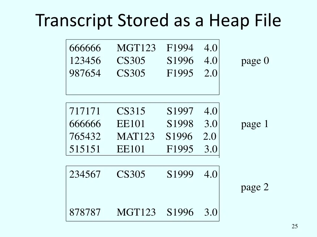 transcript stored as a heap file