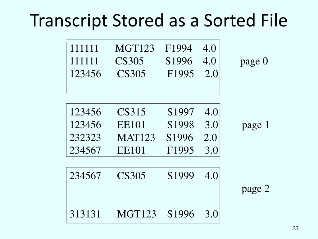 transcript stored as a sorted file