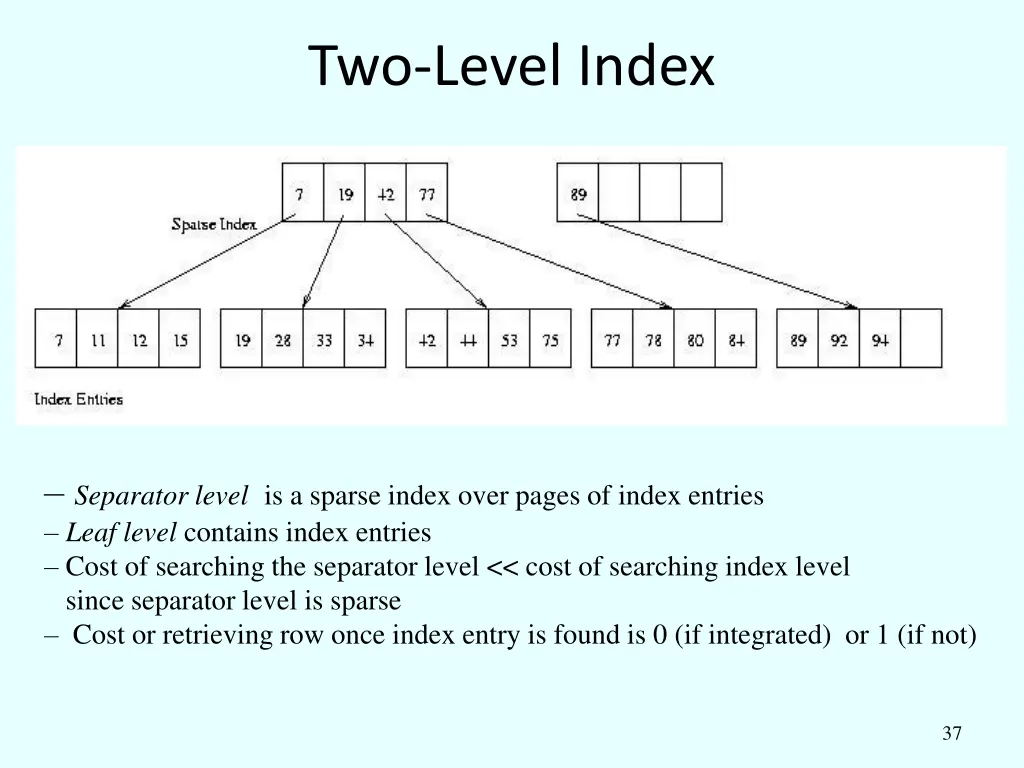 two level index