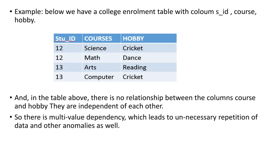 example below we have a college enrolment table