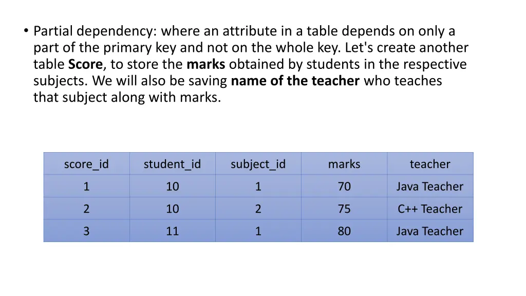 partial dependency where an attribute in a table