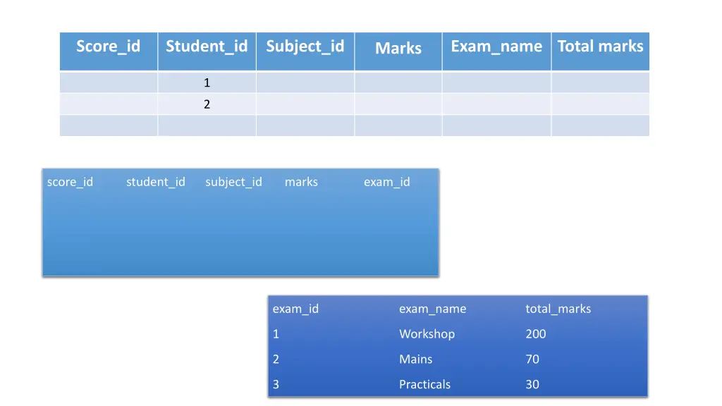 score id 1