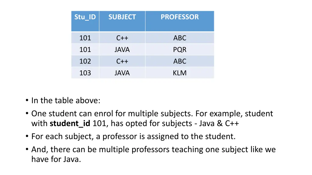 stu id