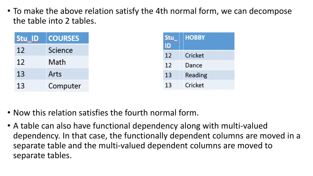 to make the above relation satisfy the 4th normal