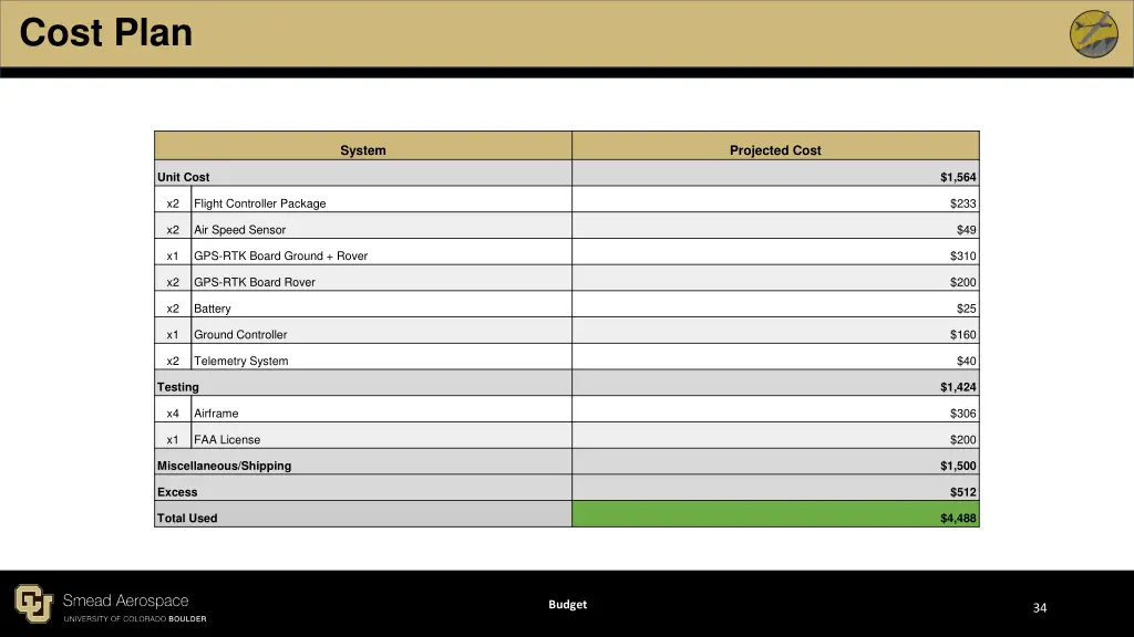 cost plan