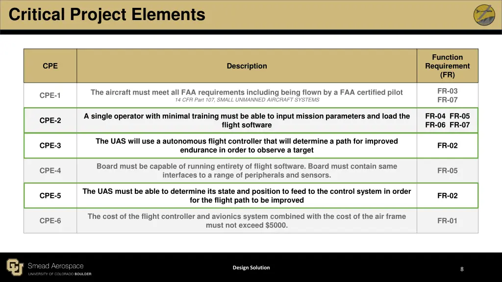 critical project elements