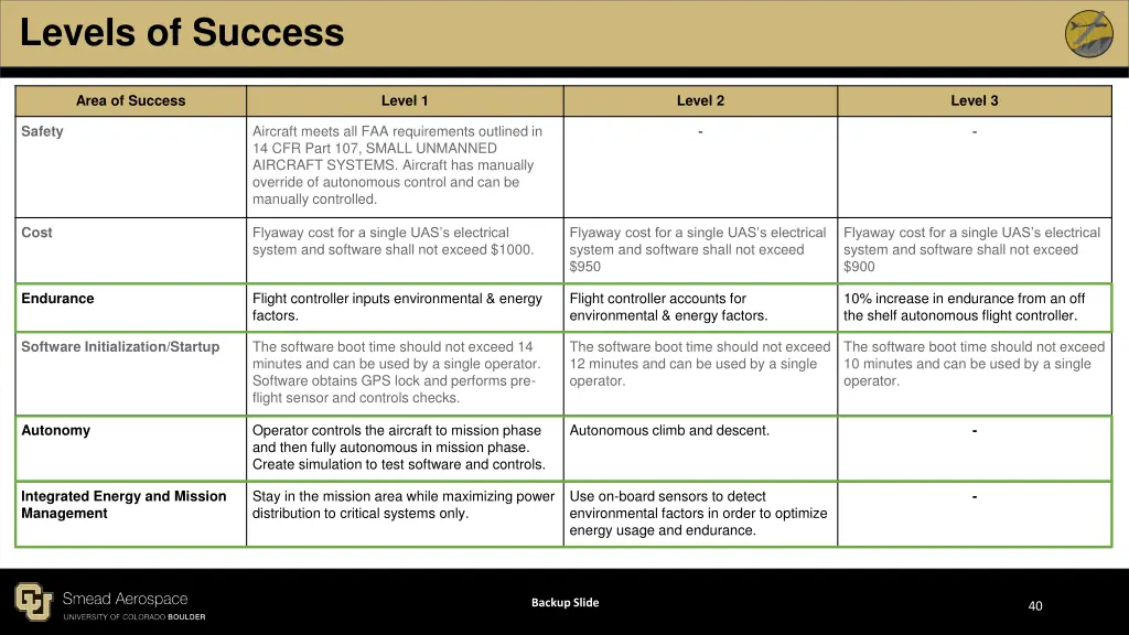 levels of success 1