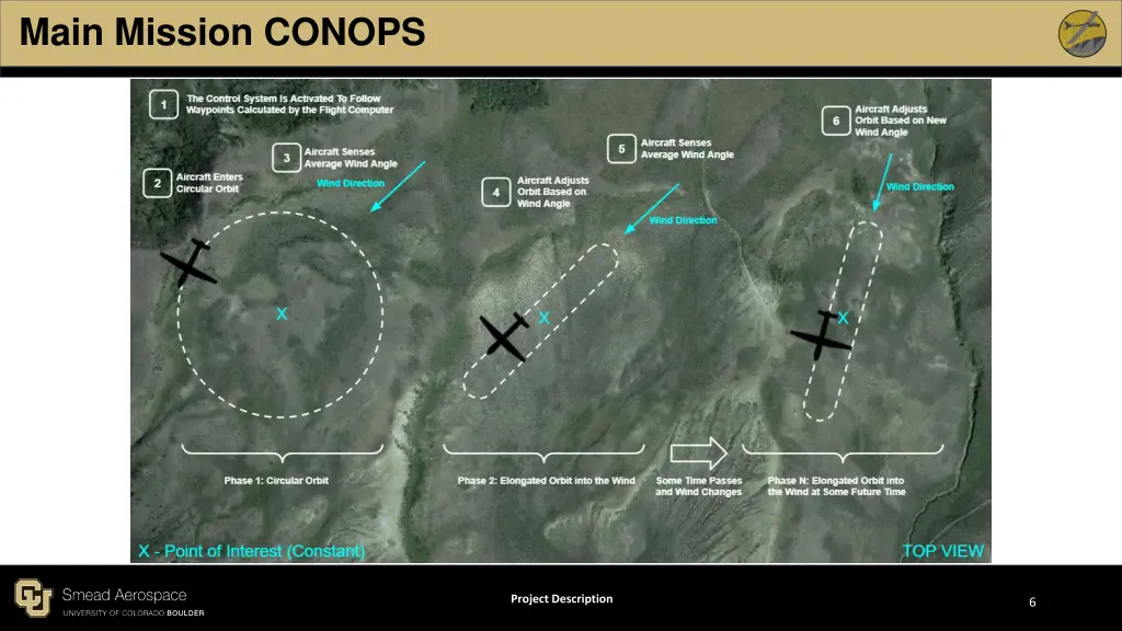 main mission conops