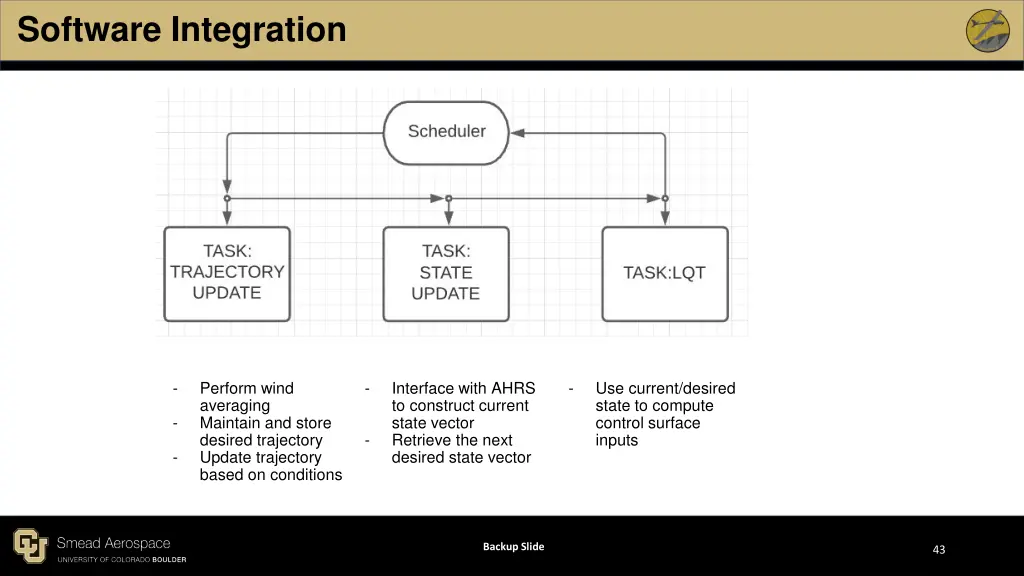 software integration 1