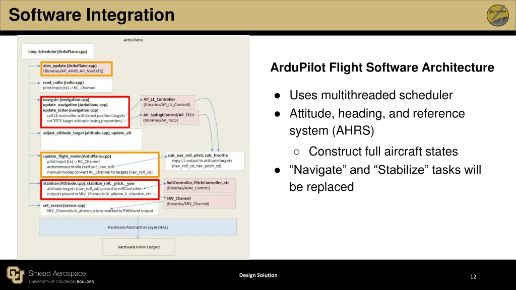 software integration