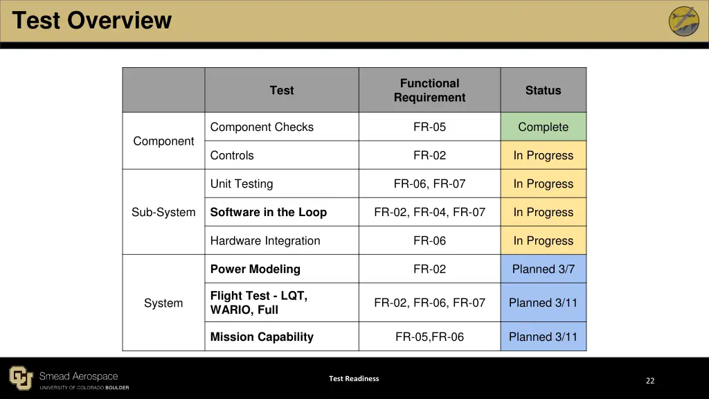 test overview