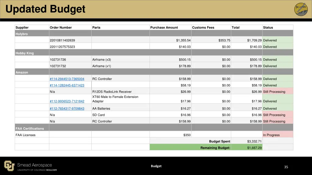 updated budget