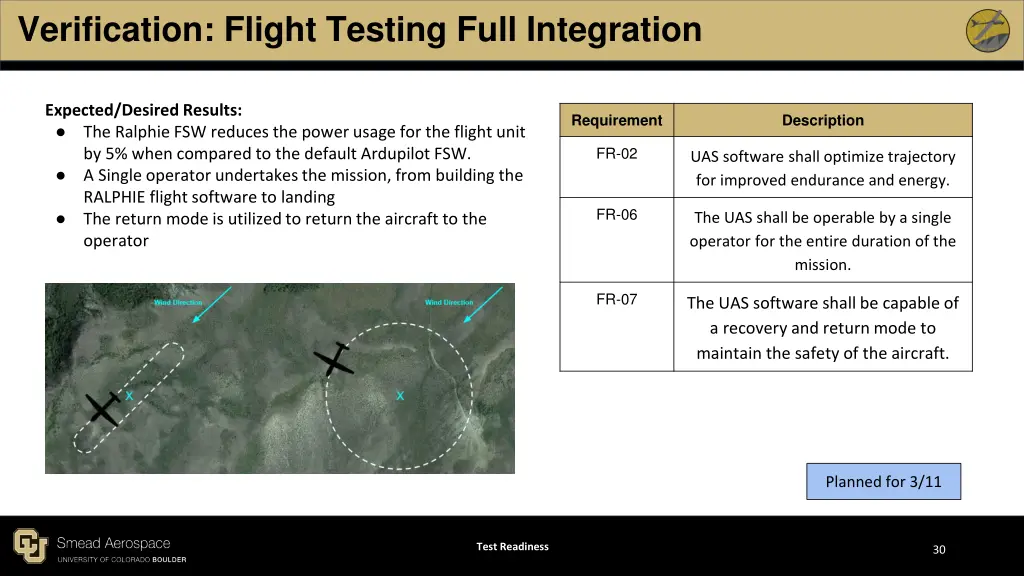 verification flight testing full integration 1