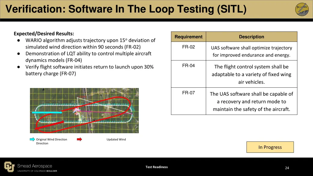 verification software in the loop testing sitl 1