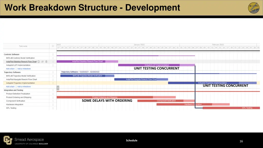 work breakdown structure development