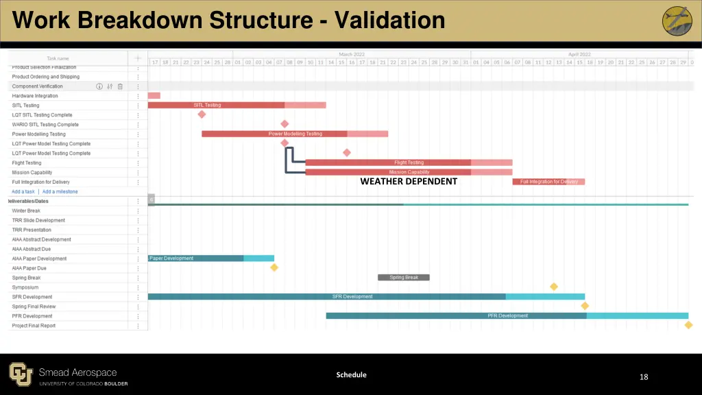 work breakdown structure validation