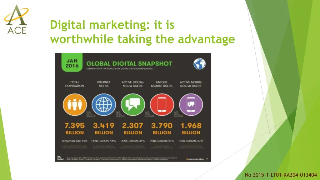 digital marketing it is worthwhile taking