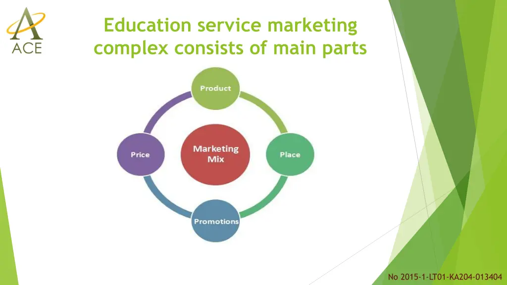 education service marketing complex consists