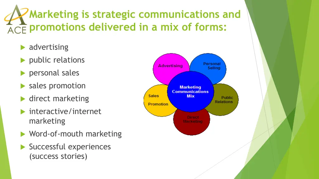 marketing is strategic communications