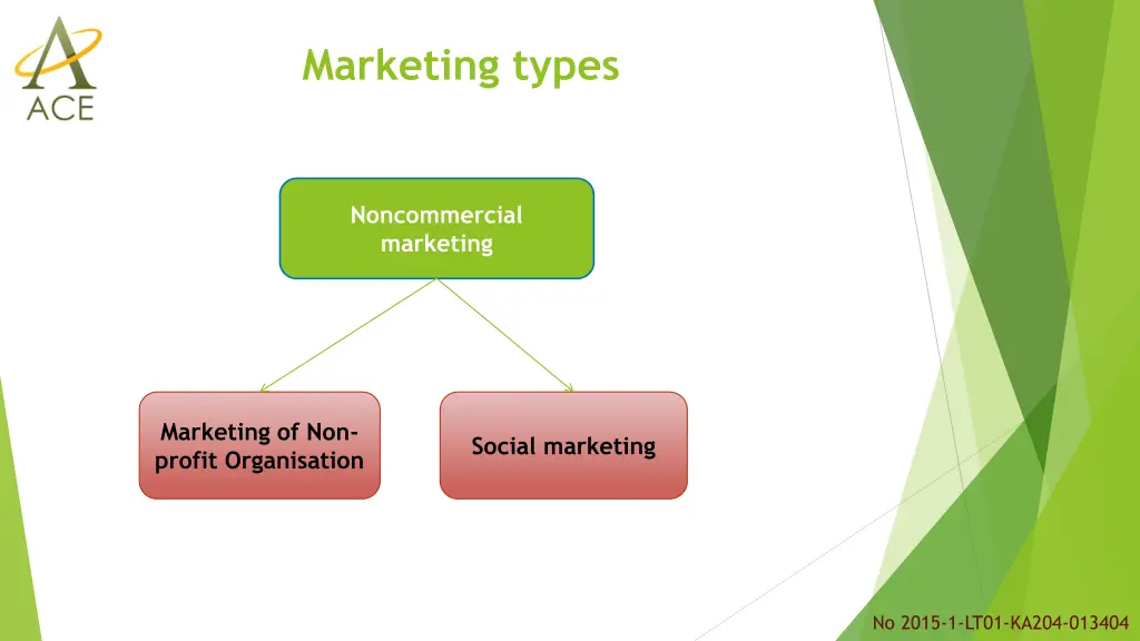 marketing types