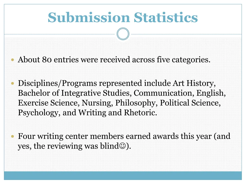 submission statistics