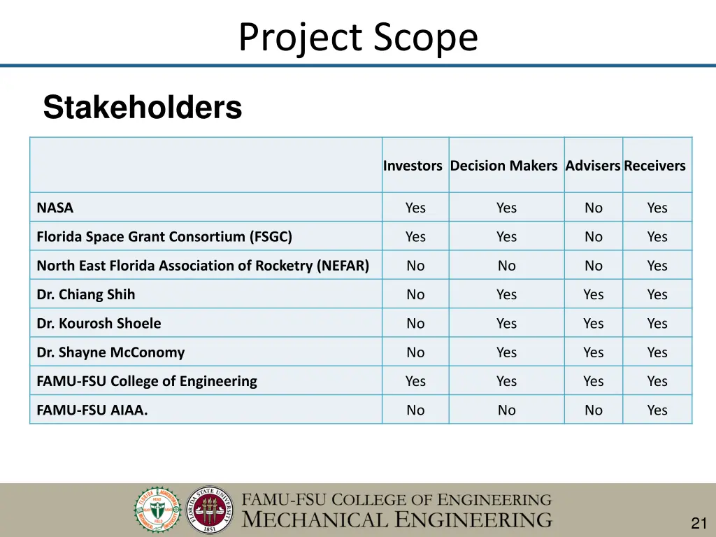 project scope 3