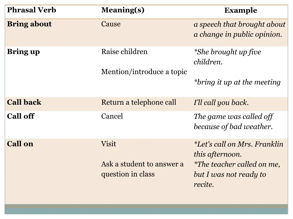 phrasal verb 1