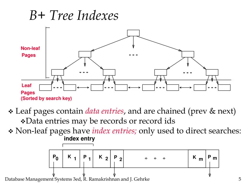 b tree indexes