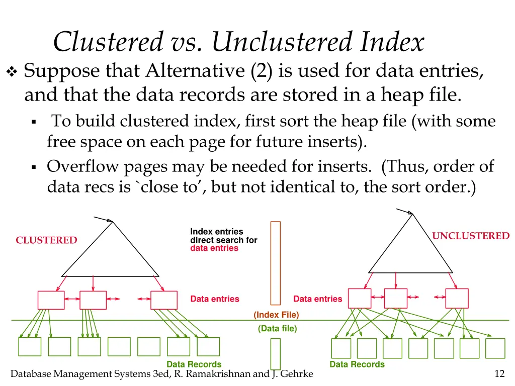 clustered vs unclustered index suppose that