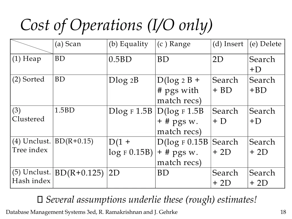 cost of operations i o only