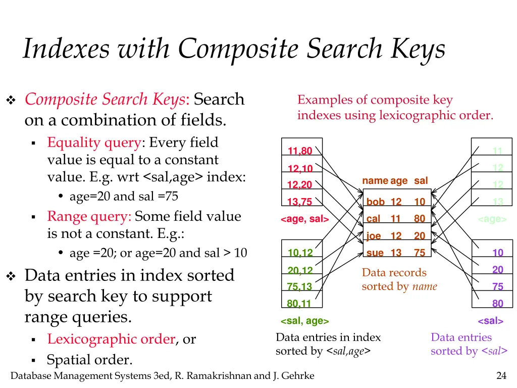 indexes with composite search keys