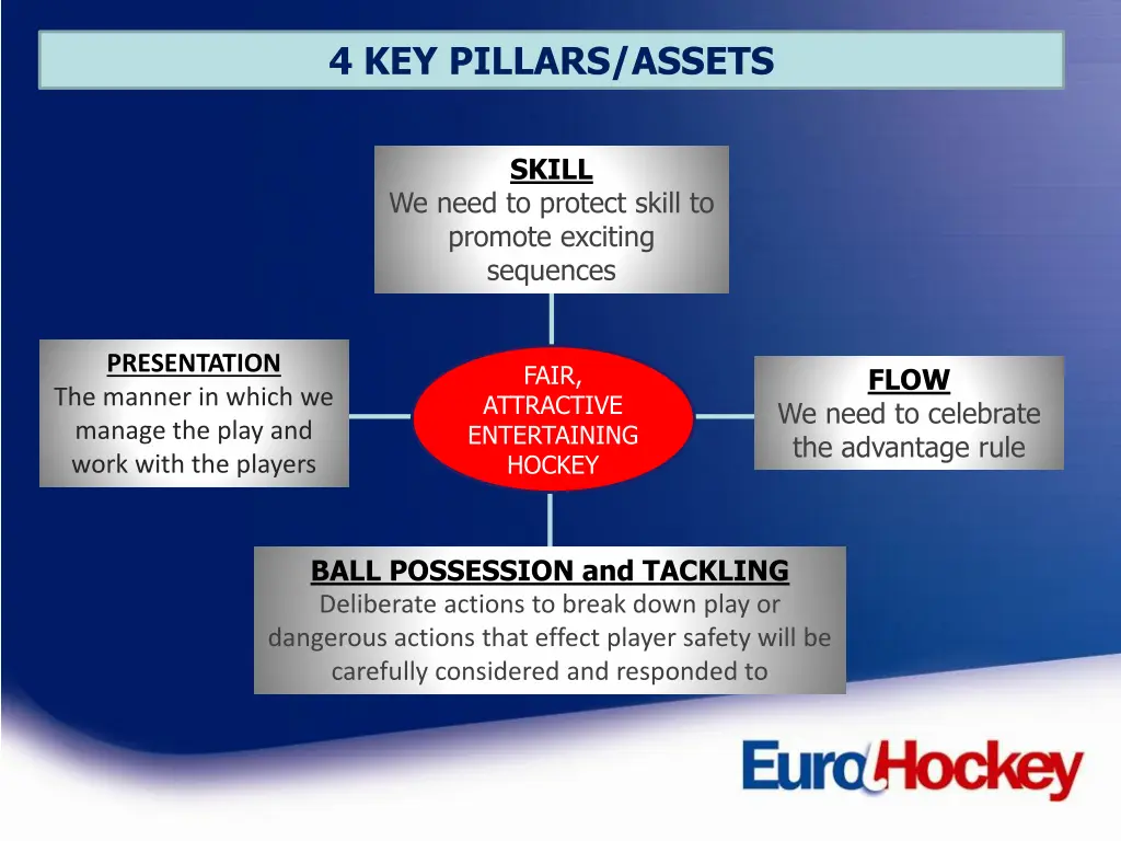 4 key pillars assets