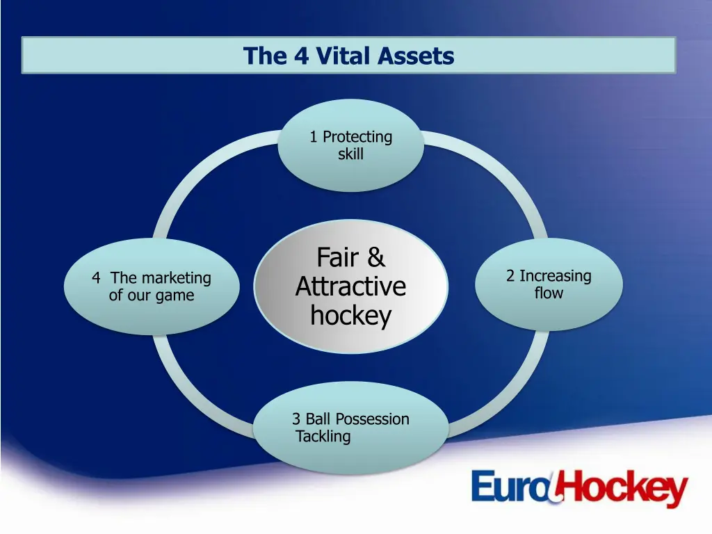 the 4 vital assets