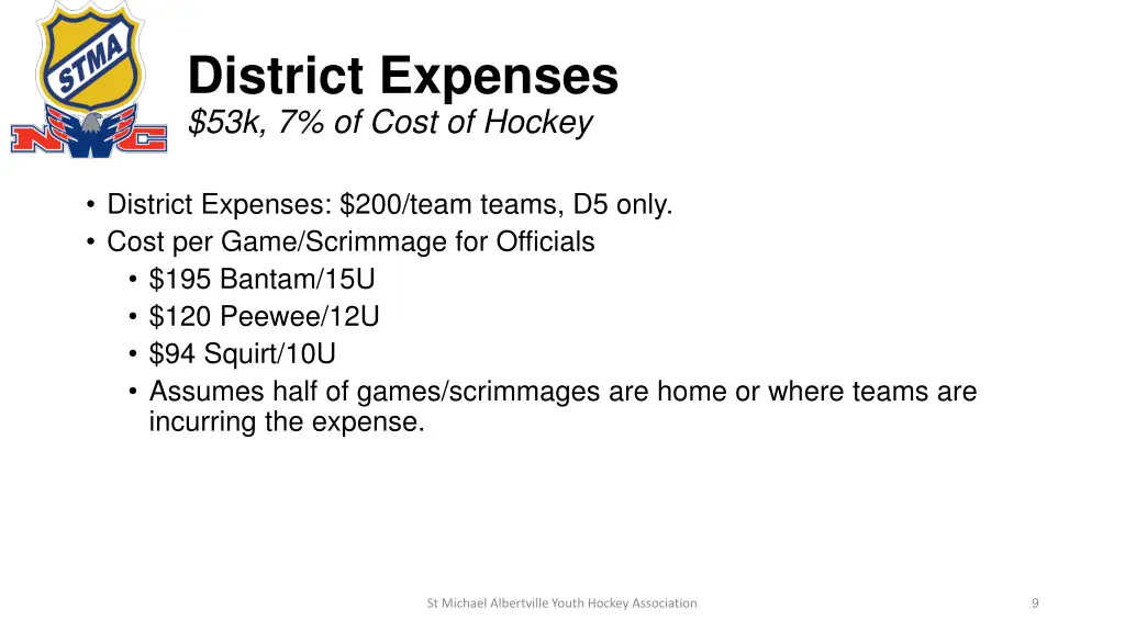 district expenses 53k 7 of cost of hockey